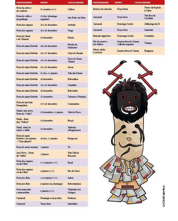 Mascaradas de Bragança